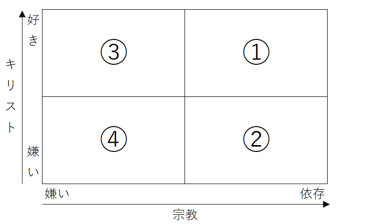 キリストマトリックス