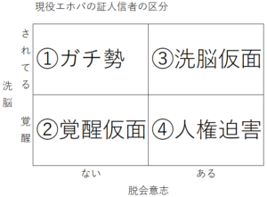 現役JWマトリックス