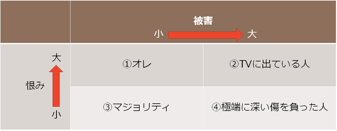 マトリックス表A