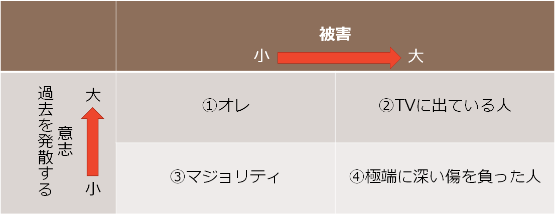 マトリックス表B