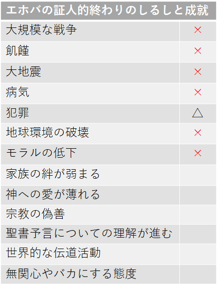 現代人のモラルは、ソドムとゴモラ、ロト親子よりはマシ