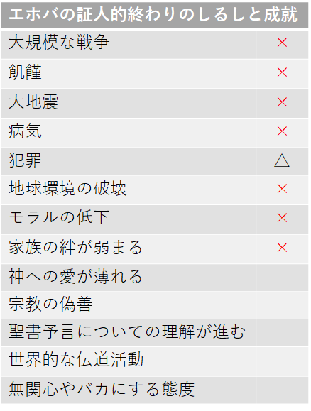 「家族の絆」が弱いのはエホバの証人だけなのでは?